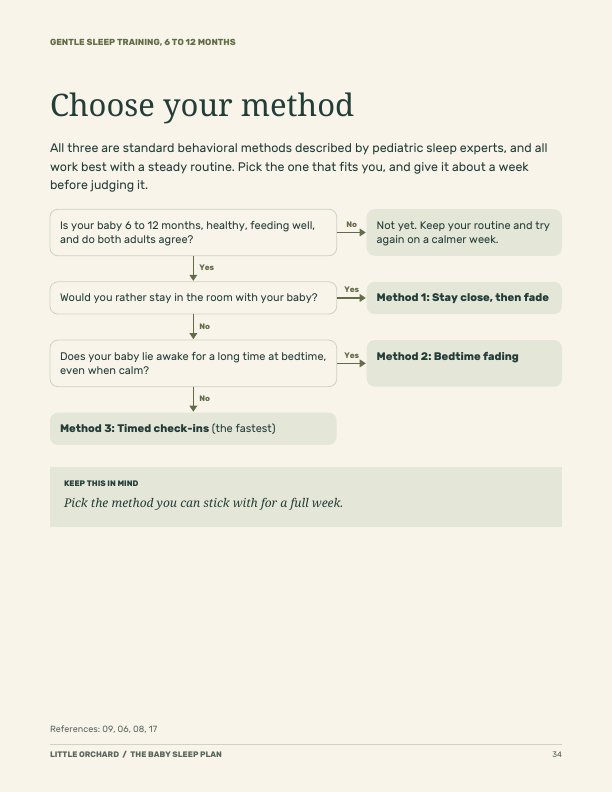 Sample page: a flowchart to choose your sleep-training method